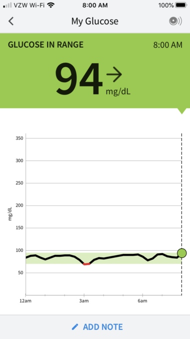 Continuous Glucose Monitoring (CGM) - Testing the Gov's My Plate Plan