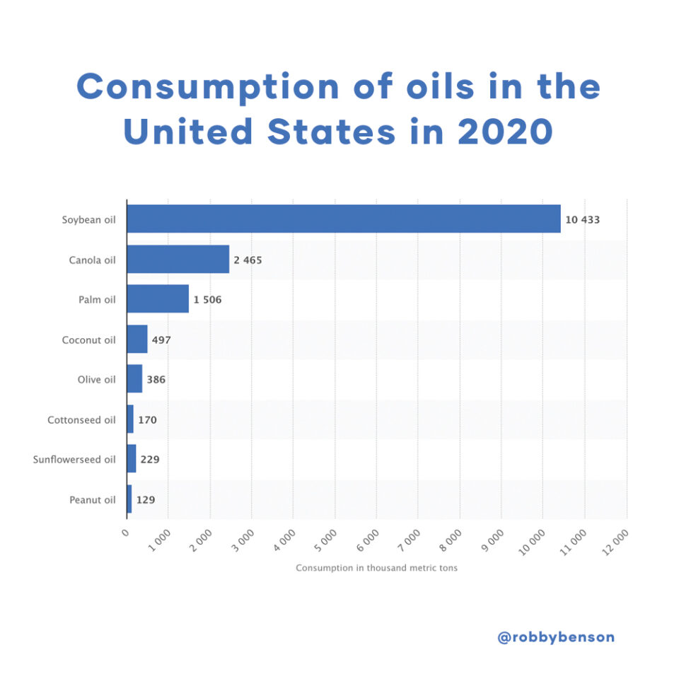 is-soybean-oil-bad-for-you-linoleic-acid-and-problems-w-soybean-oil